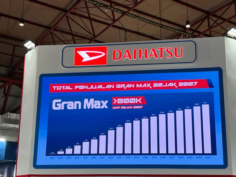 Penjualan Daihatsu Gran Max di Indonesia sudah mencapai 900 ribu unit