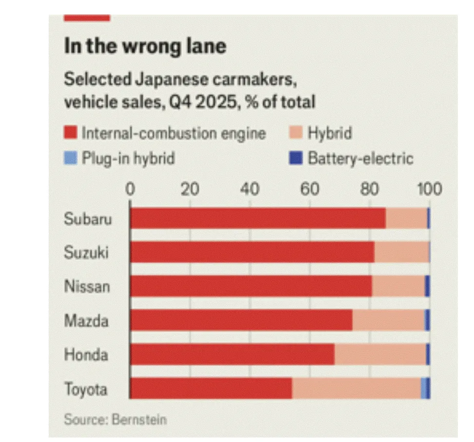 Jenis kendaraan yang diproduksi perusahaan Jepang