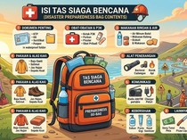 Cuaca Ekstrem Bandung: Ini Isi Tas Siaga Bencana yang Wajib Disiapkan