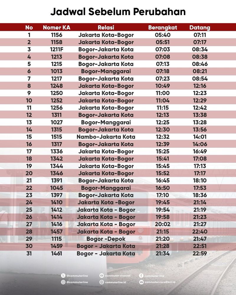 Jadwal KRL Jakarta Kota-Bogor sebelum perubahan
