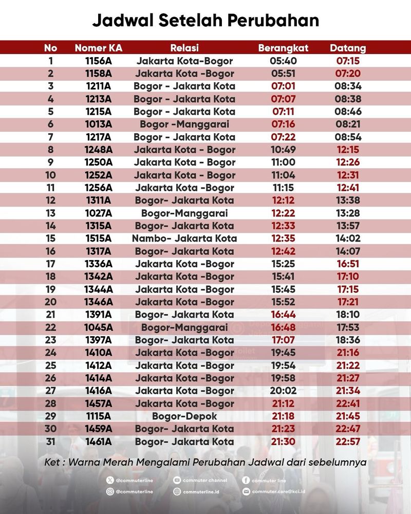 Jadwal KRL Jakarta Kota-Bogor setelah perubahan