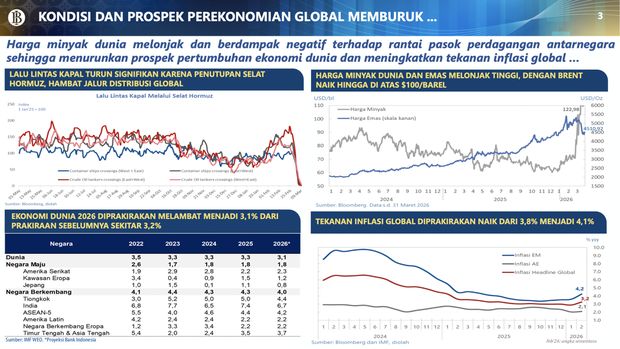 Hal 2. Perkembangan Ekonomi Moneter dan Respons Kebijakan Bank Indonesia Dok BI