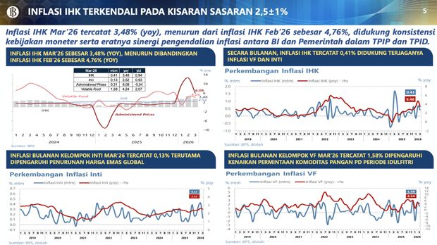 Hal 4. Perkembangan Ekonomi Moneter dan Respons Kebijakan Bank Indonesia Dok BI