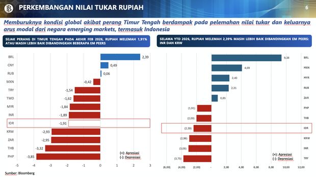 Hal 5. Perkembangan Ekonomi Moneter dan Respons Kebijakan Bank Indonesia Dok BI