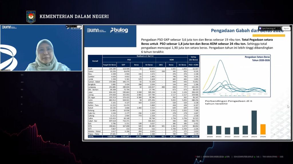 Kadiv Hubungan Kelembagaan Bulog Epi Sulandari dalam Rapat Koordinasi Pengendalian Inflasi Daerah Tahun 2026, Senin (13/4/2026). (Tangkapan layar Youtube Kemendagri )
