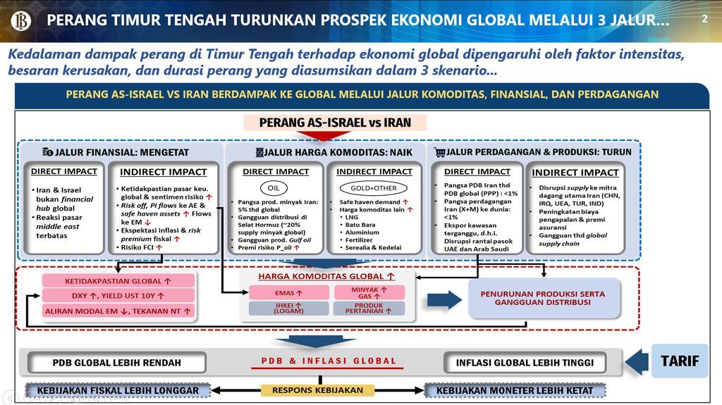 Presentasi Opening Speech Deputi Senior Bank Indonesia Destry Damayanti