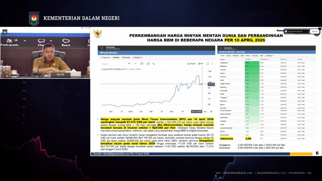 Sekretaris Jenderal Kemendagri Komjen Pol  Tomsi Tohir dalam Rapat Koordinasi Pengendalian Inflasi Daerah Tahun 2026, Senin (13/4/2026). (Tangkapan layar Youtube Kemendagri)