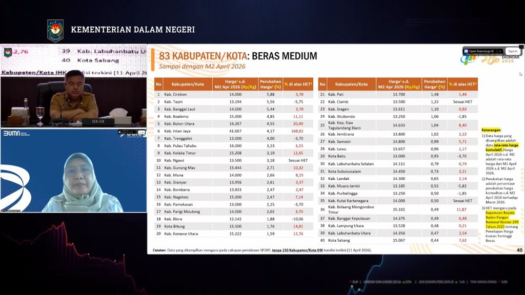 Sekretaris Jenderal Kemendagri Komjen Pol Tomsi Tohir dan Kadiv Hubungan Kelembagaan Perum Bulog Epi Sulandari dalam Rapat Koordinasi Pengendalian Inflasi Daerah Tahun 2026, Senin (13/4/2026). (Tangkapan Layar Youtube/Kemendagri)