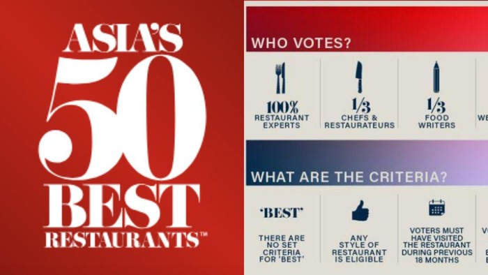 2 Restoran Indonesia Tembus Asias 50 Best Restaurants, Ini Sistem Penilaiannya!