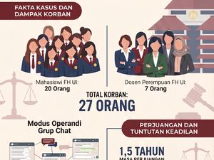 Berawal Grup Kos ke Dugaan Pelecehan, Kasus FH UI Libatkan 27 Korban