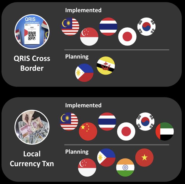QRIS Cross Border & Local Currency Transaction