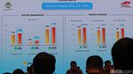 Astra Agro Bagi Dividen Rp 881,5 M, Segini Jatahnya per Saham