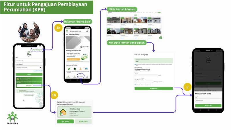 Beli rumah subsidi lewat Tapera Mobile Beli rumah subsidi lewat Tapera Mobile