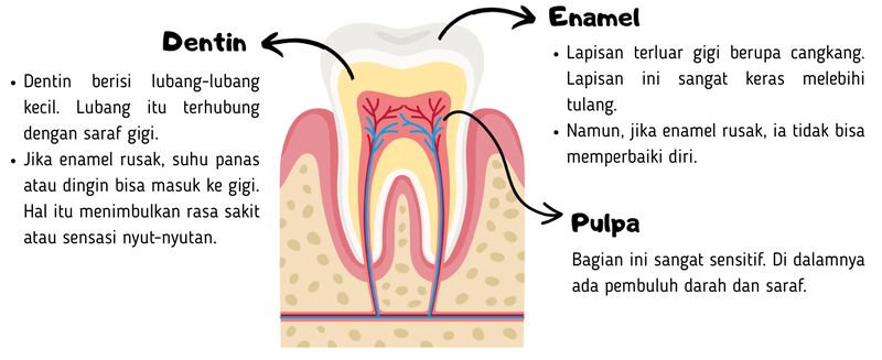 Gambar soal