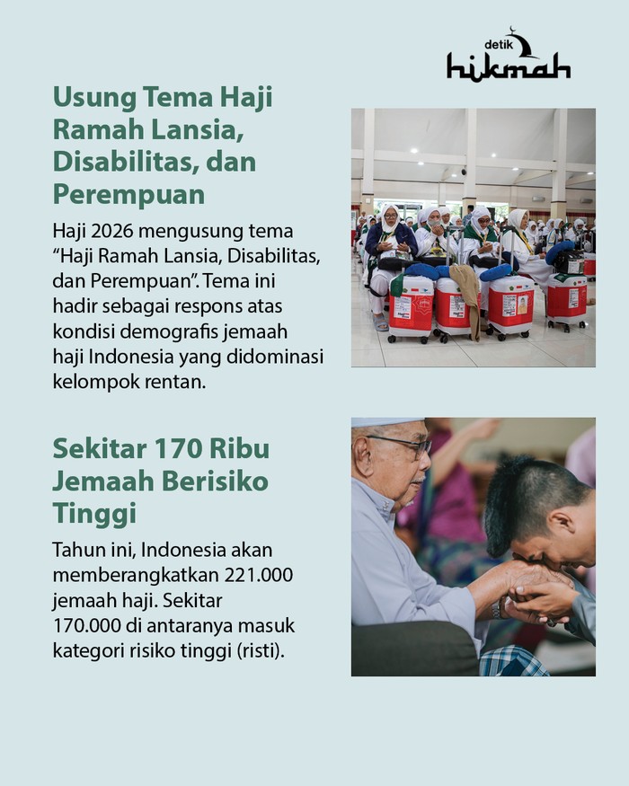 Fakta penyelenggaraan haji 2026