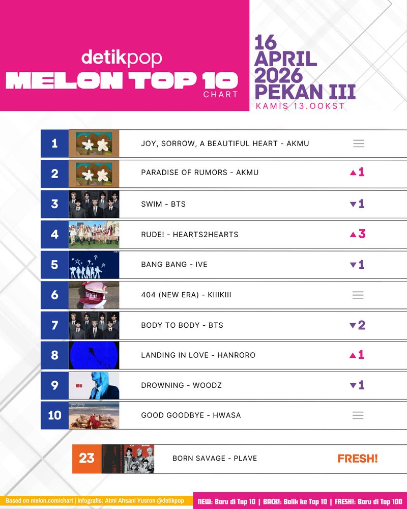 Melon Top 10 Chart Melon Top 10 edisi Kamis (16/4/2026) pekan III.