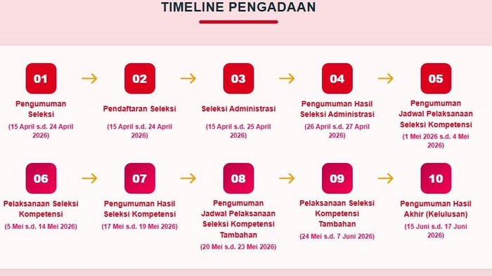 Rekrutmen Kopdes Merah Putih 2026