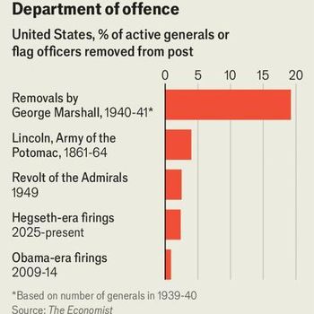 Kementerian Pertahanan AS