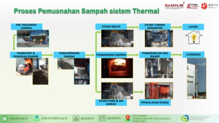 Pengolahan sampah di PLTSa Bantargebang