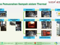 BRIN Buat Pembangkit Listrik Tenaga Sampah, Dimulai dari TPST Bantar Gebang