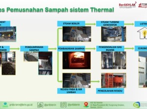 BRIN Buat Pembangkit Listrik Tenaga Sampah, Dimulai dari TPST Bantar Gebang