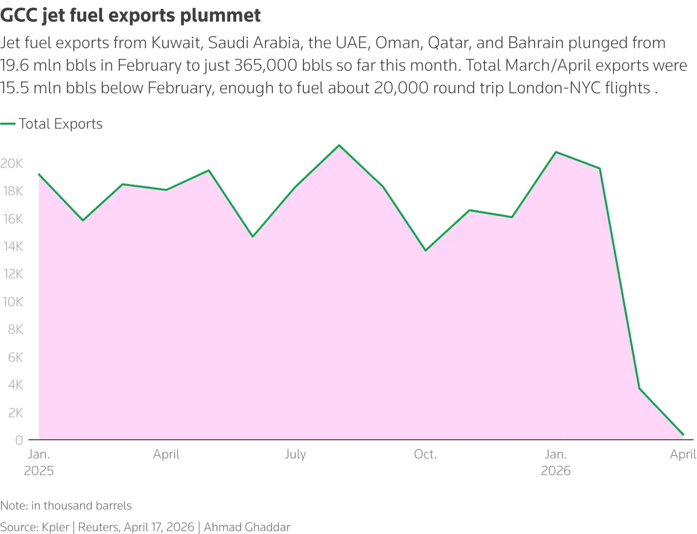 Ekspor aviatur global
