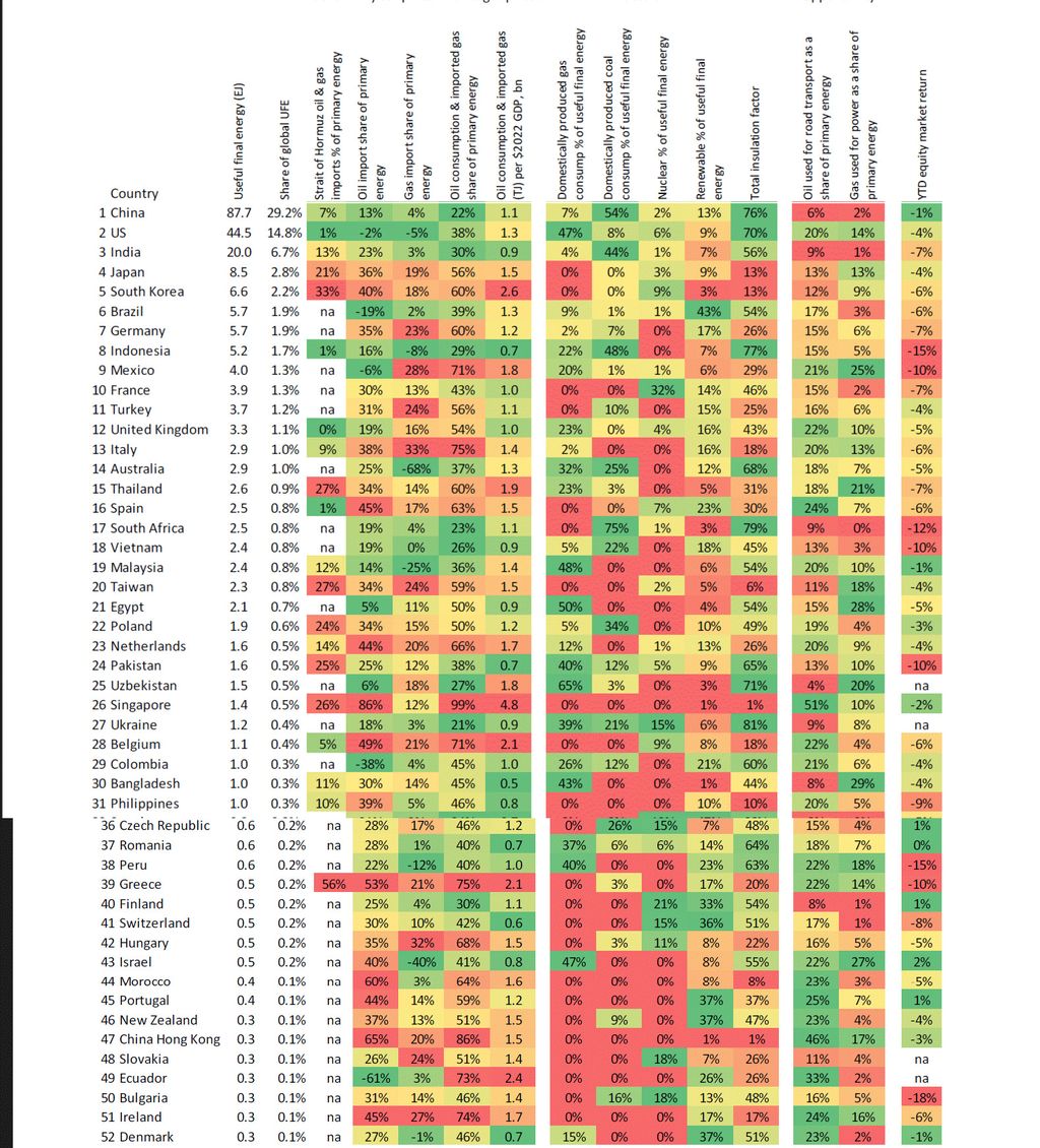 Peta Kerentanan Energi Global