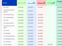 Harga BBM di Sumsel dan Sekitarnya Terbaru Usai Naik per 18 April 2026
