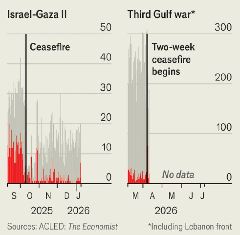 Data konflik pada suatu kejadian 2 (dok. Economist)