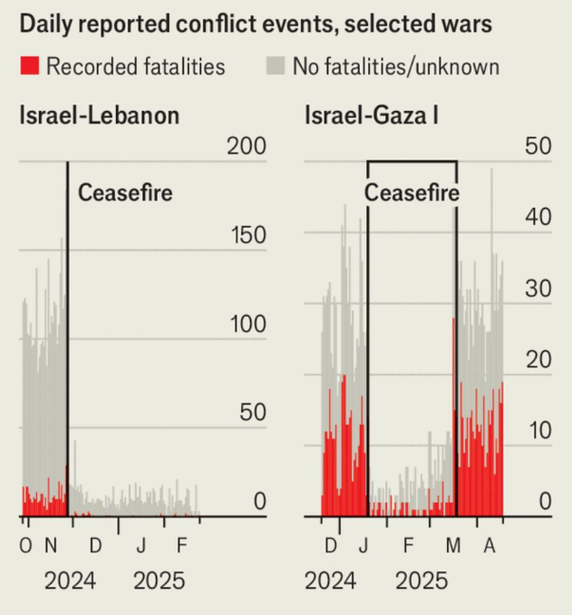Data konflik pada suatu kejadian (dok. Economist)
