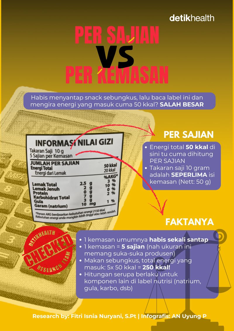 Infografis Label Nutrisi Infografis Label Nutrisi 'Per Kemasan' Vs 'Per Sajian'