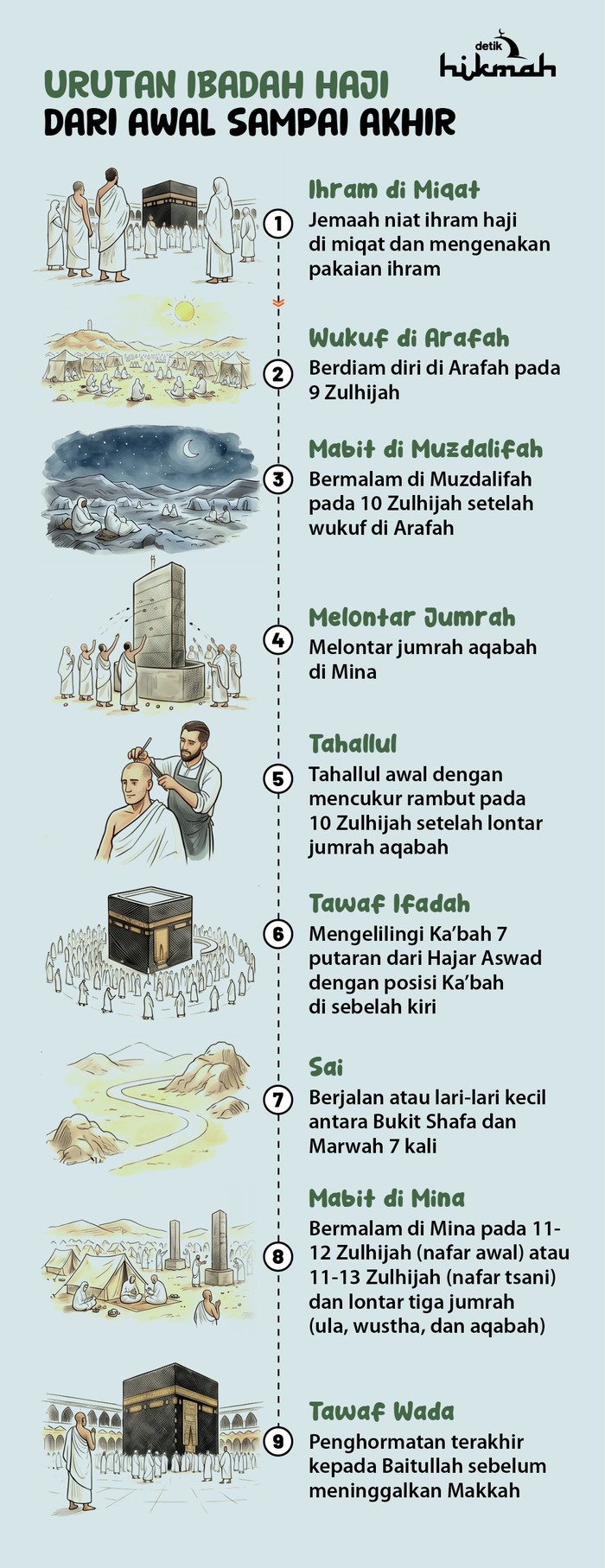 Infografis urutan ibadah haji