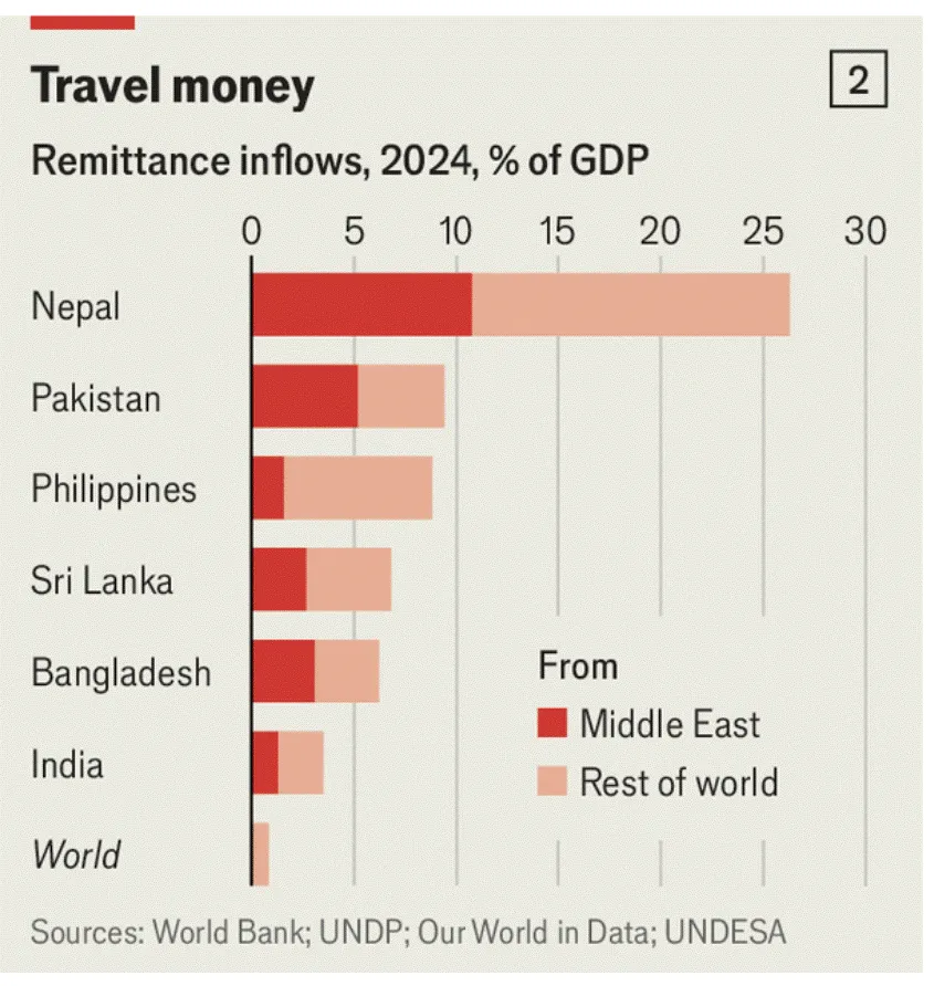 Lalu lintas remitansi