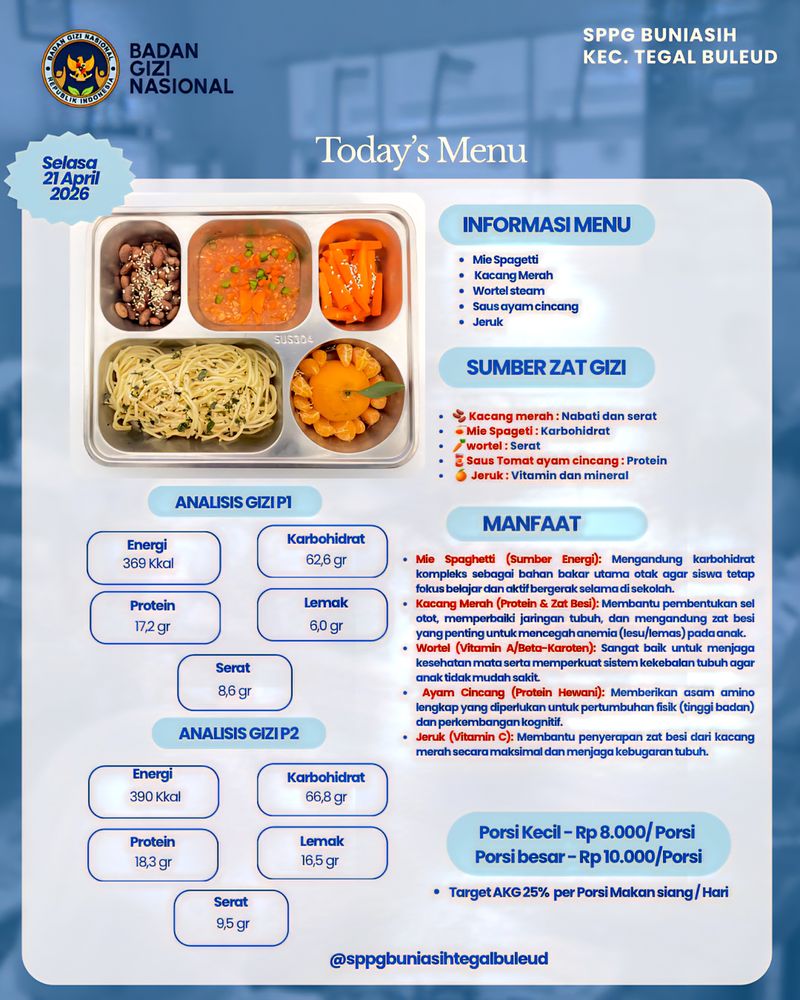 Menu MBG ramai jadi pembahasan pengguna media sosial di Sukabumi.