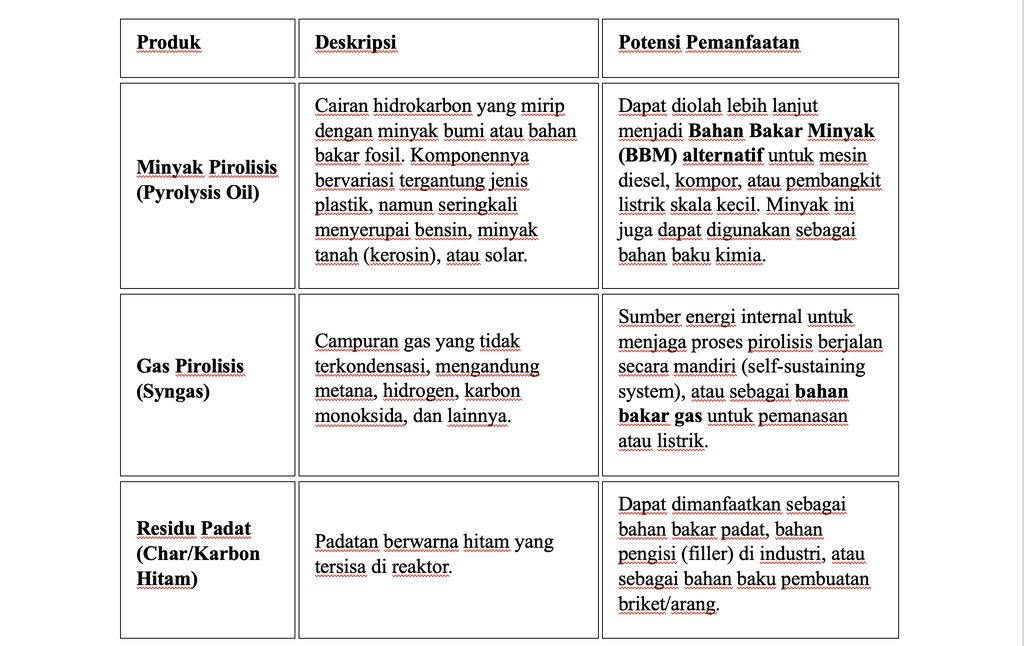 Tabel Produk Deskripsi Pemanfaatan. (Dok. Istimewa)