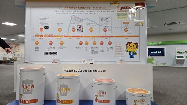 Belajar Perang Melawan Sampah dari Tokyo Belajar Perang Melawan Sampah dari Tokyo