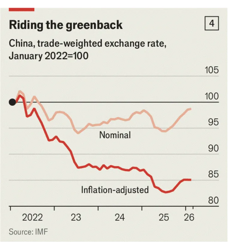 Ekspor China dan currency