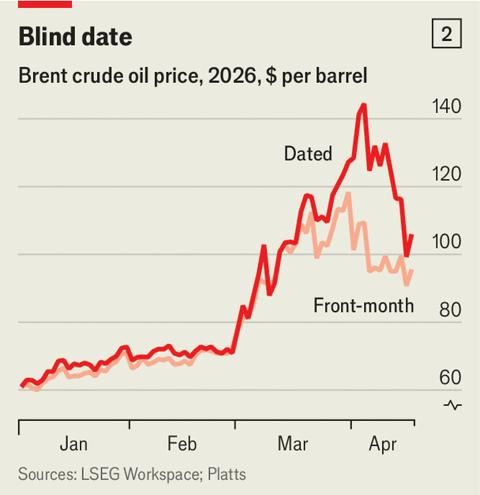 Selisih Dated Brent dan Front-Month Melebar