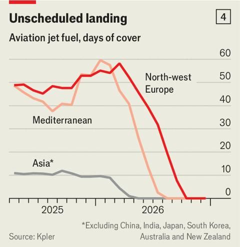 Stok Avtur di Asia dan Eropa Kian Menyusut