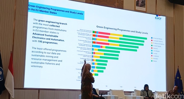 Uni Eropa dan Indonesia rilis platform EU Green Engineering Hub, berisi info program pendidikan, lowongan kerja, dan beasiswa bagi lulusan SMA-S3.