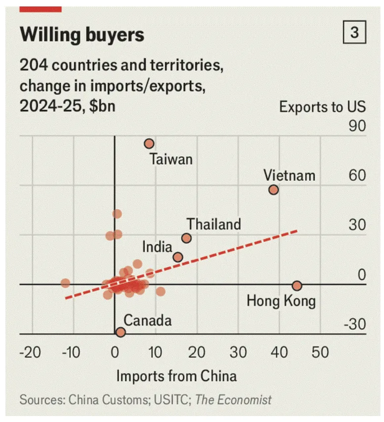 Wilayah tujuan ekspor
