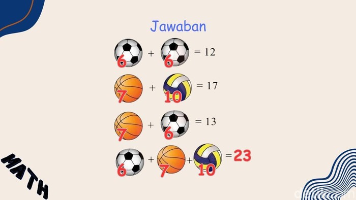 Pernah Juara Matematika? Kalau Jago, Harusnya Teka-teki Ini Levelnya Masih 'Easy'