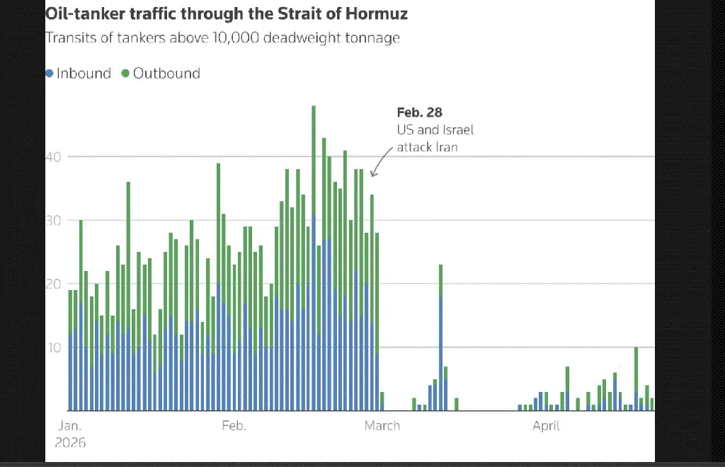 Jumlah kapal yang melintasi Hormuz