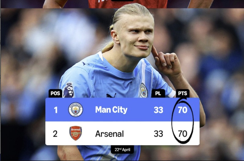 Meme Arsenal