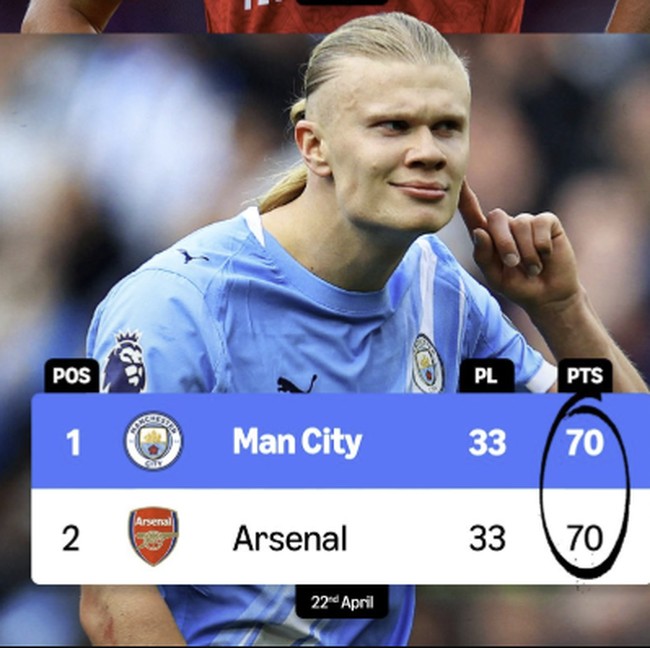 Meme Sadis! Arsenal Tergeser dari Puncak, Gol Haaland Jadi Biang Kerok