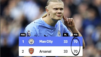 Manchester City berhasil menggeser Arsenal dari posisi puncak klasemen Premier League 2025/2026. Kemenangan tipis 1-0 atas Burnley pada Kamis (23 April 2026) dini hari WIB  menjadi penyebab utamanya. Gol semata wayang Erling Haaland di menit ke-5 membawa The Citizens kembali ke puncak untuk pertama kalinya sejak Agustus lalu, sekaligus mengakhiri dominasi Arsenal selama 200 hari berturut-turut di puncak. Foto: X.com