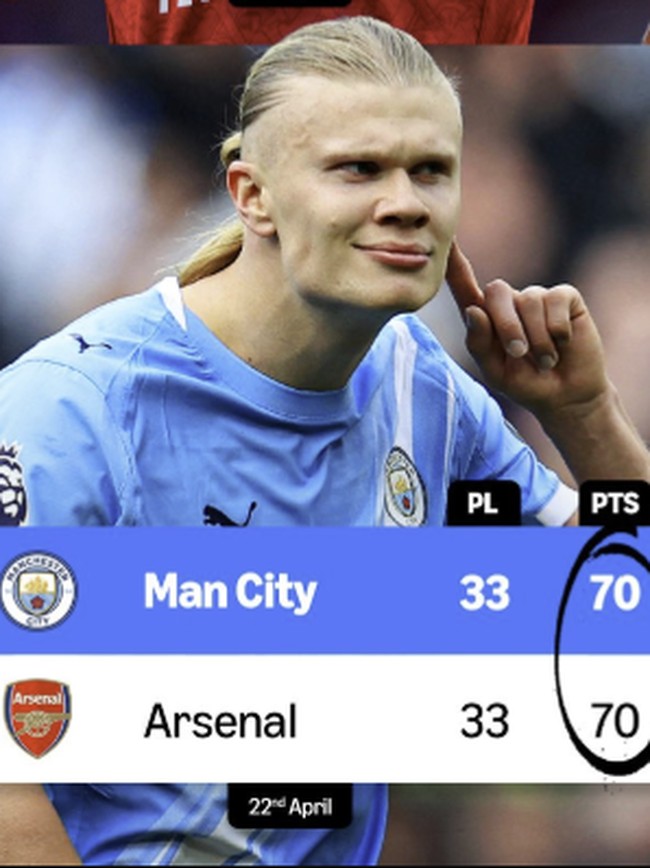 Meme Sadis! Arsenal Tergeser dari Puncak, Gol Haaland Jadi Biang Kerok