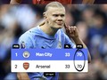 Meme Sadis! Arsenal Tergeser dari Puncak, Gol Haaland Jadi Biang Kerok
