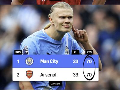Meme Sadis! Arsenal Tergeser dari Puncak, Gol Haaland Jadi Biang Kerok