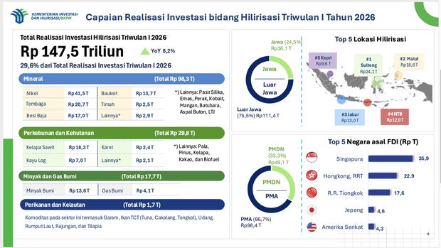 Press Release Capaian Realisasi Investasi Triwulan I (Januari – Maret) Tahun 2026. (BKPM)